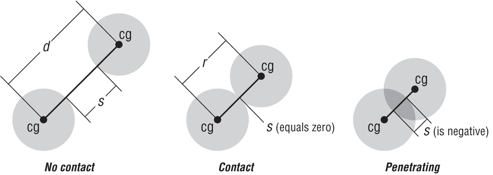 Collision nomenclature