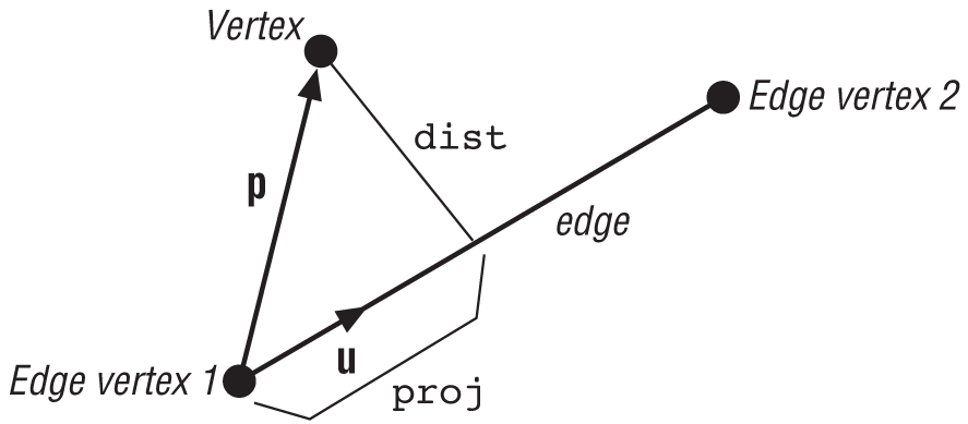 Vertex-edge check