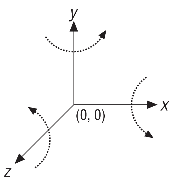 Right-handed coordinate system