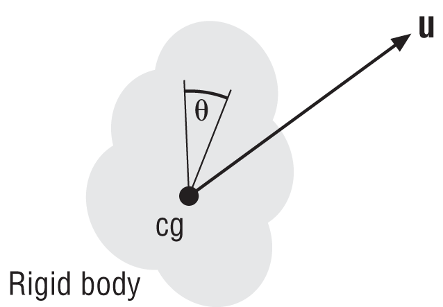 Quaternion rotation