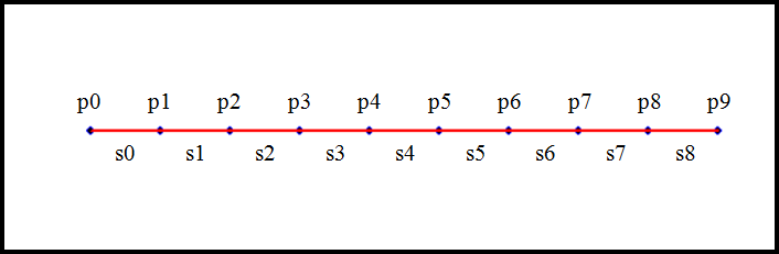 Particle rope setup