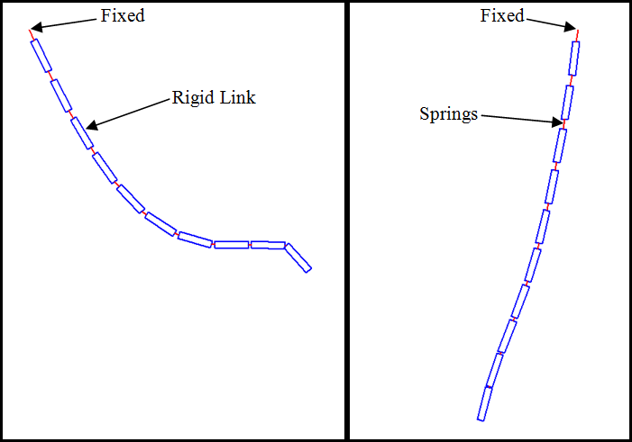 Swinging links