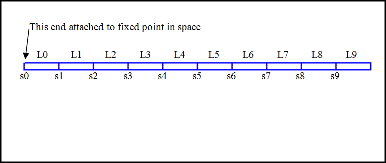 Linked-chain setup