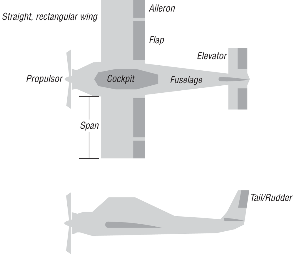 Model configuration