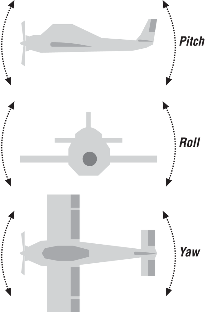 Aircraft rotations