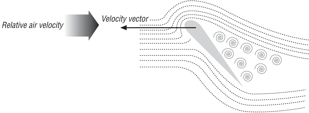 Stalled airfoil