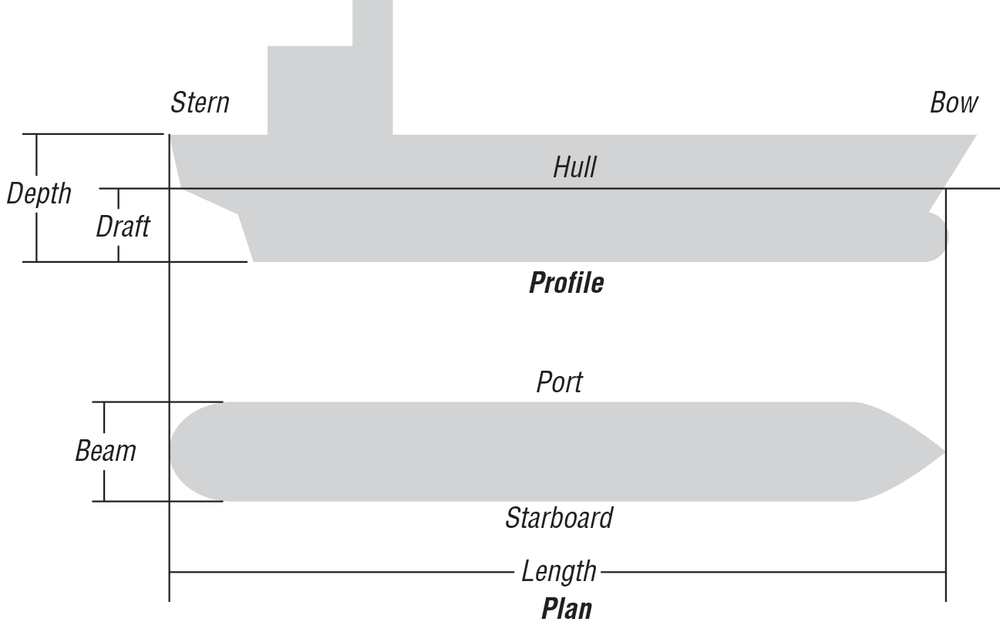 Ship geometry