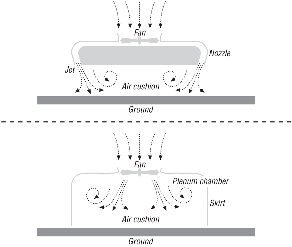 Hovercraft configurations