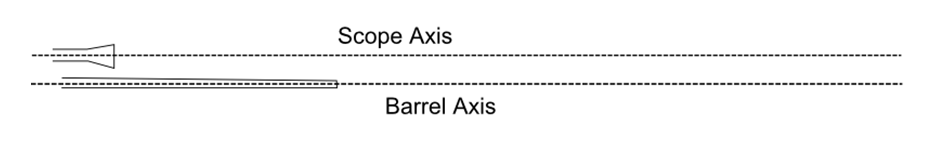 Zero-elevation scope