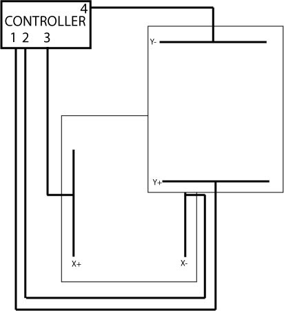 Four-wire touch screen