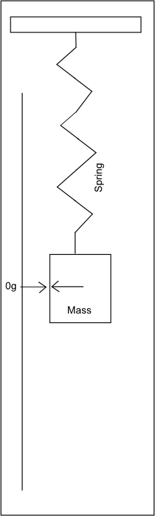 Simple accelerometer in absence of acceleration