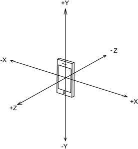 Accelerometer coordinate system