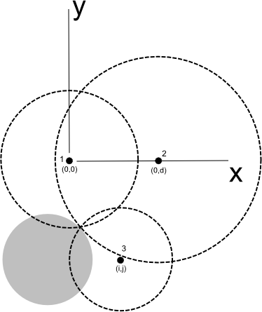 Satellite coordinate system