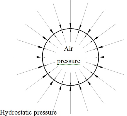 Pressure differential