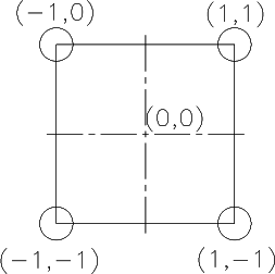 Balance board coordinate system