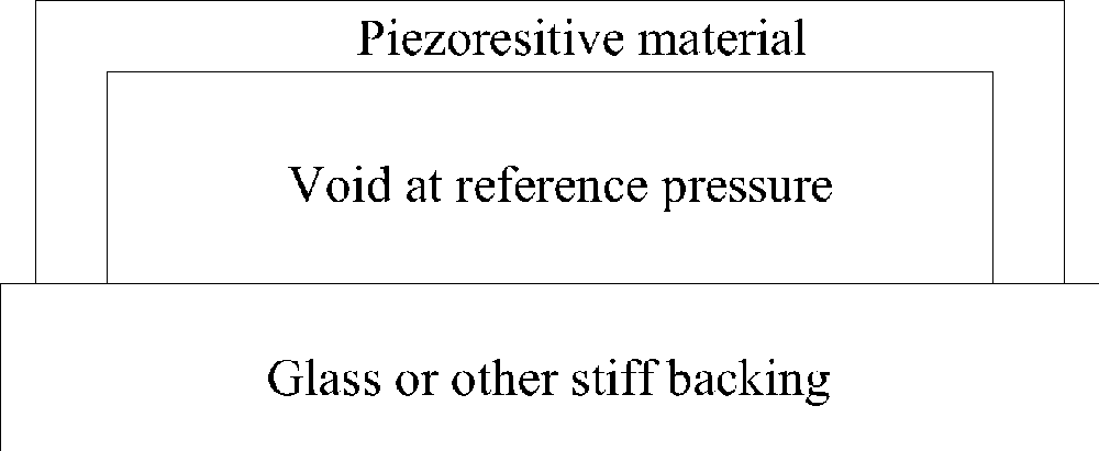 MEMS piezoresistive pressure sensor