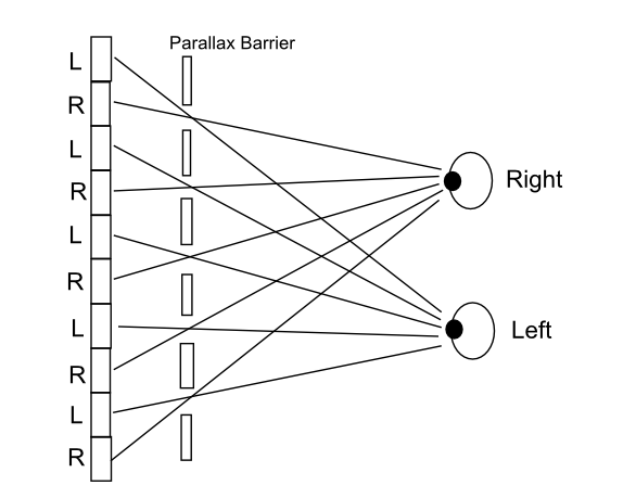 Parallax barrier