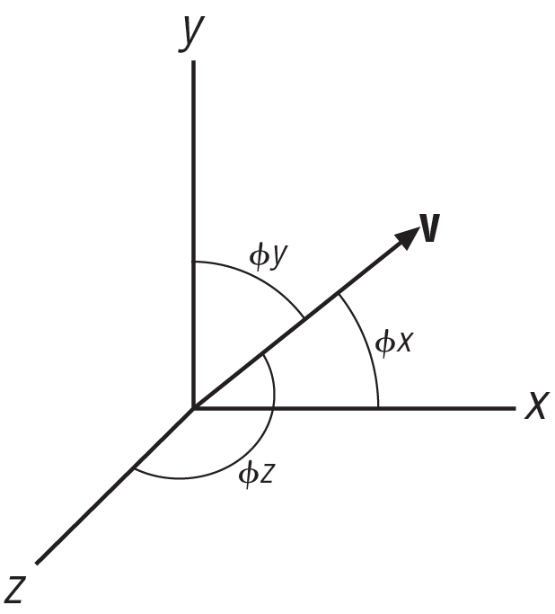 Direction angles