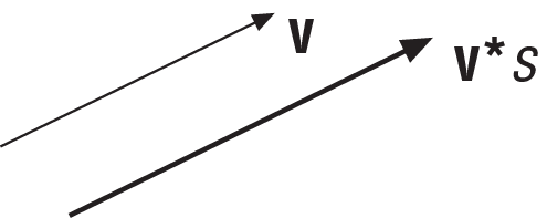 Scalar multiplication