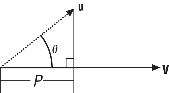 Vector dot product