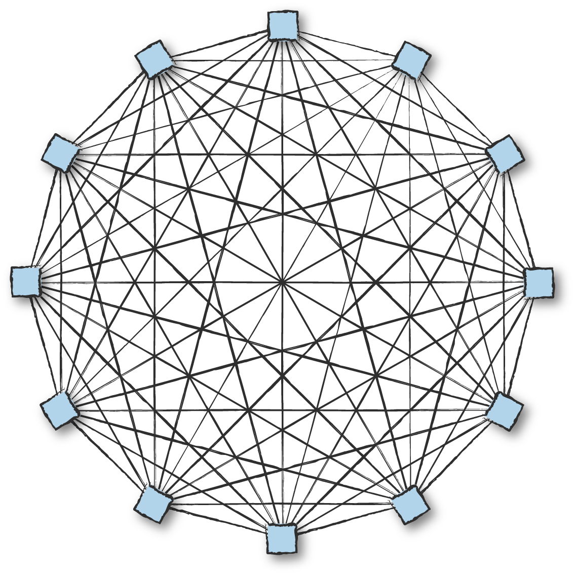 Fully meshed distributed Erlang cluster