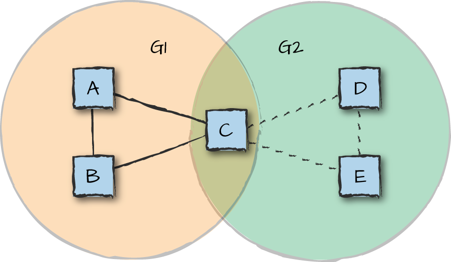 Erlang clusters using SD Erlang