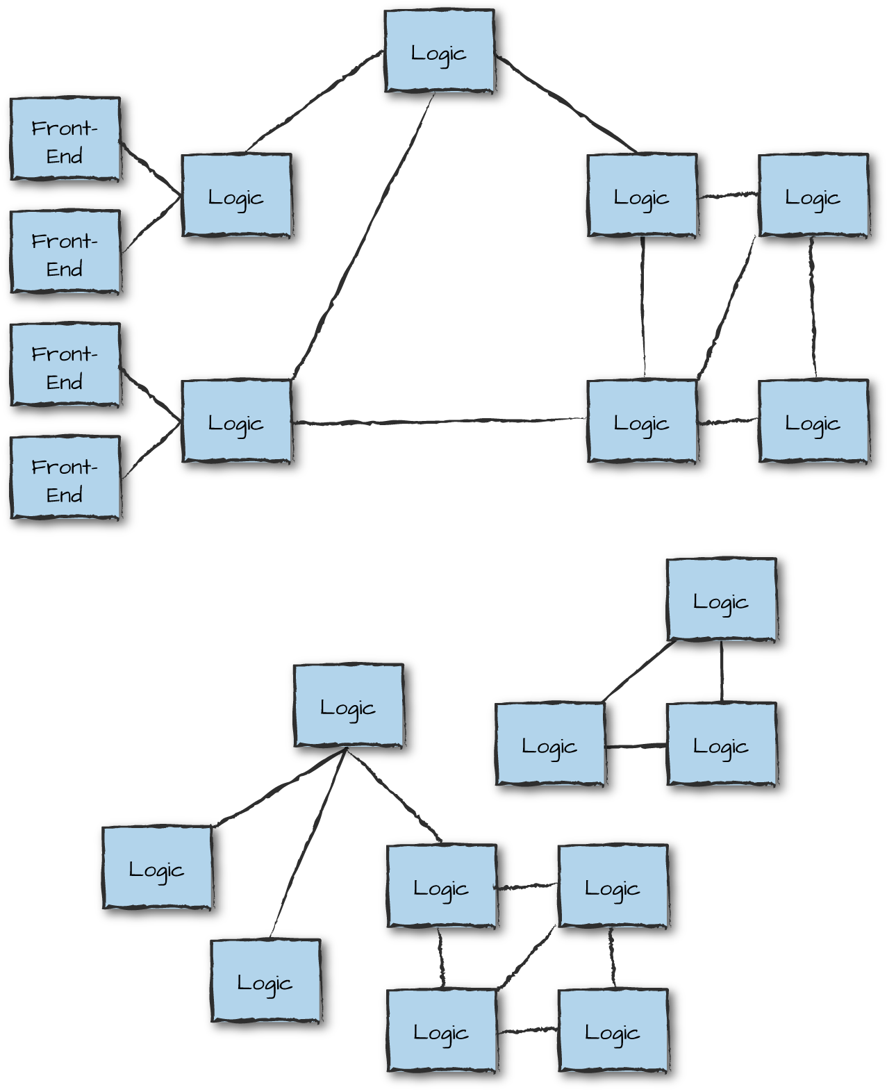 Erlang clusters grouped in peer to peer
            architectures