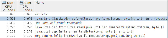 A profile with JVM-level threads filtered out.