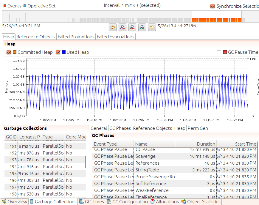 A display of the Java Flight Recorder Memory Panel