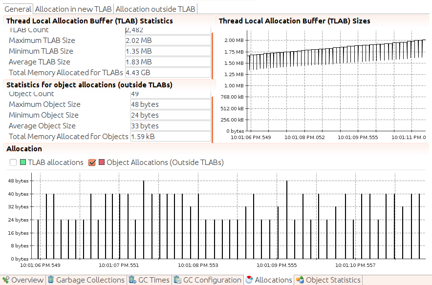 View of TLABs in Java Flight Recorder