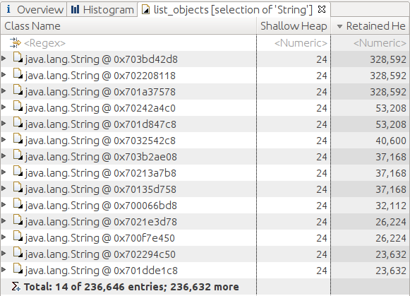 String and their memory sizes.