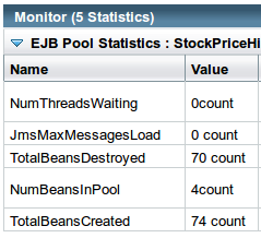 EJB Pool Monitoring