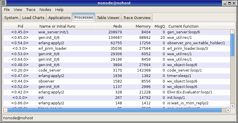 inel 09 processes