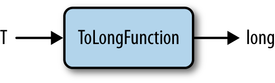 ToLongFunction