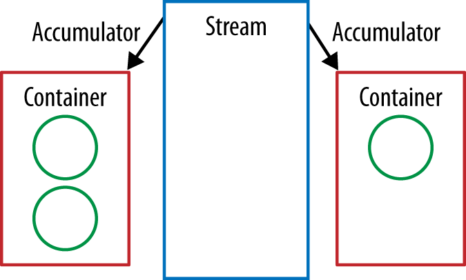 .Accumulator