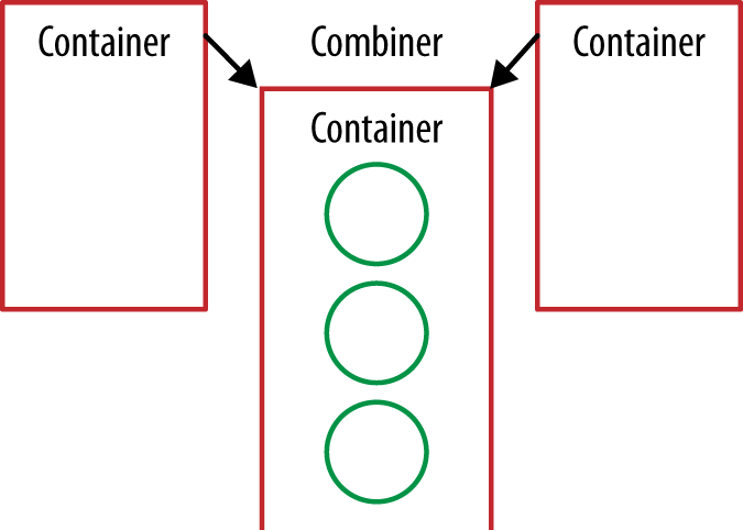 .Combiner