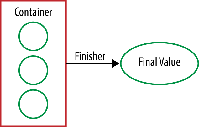 .Finisher