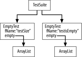 Tests after running, each with its own fixture