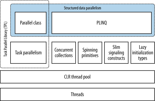 PFX components