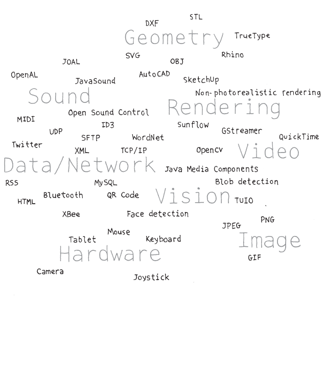 Many types of information can flow in and out of Processing.