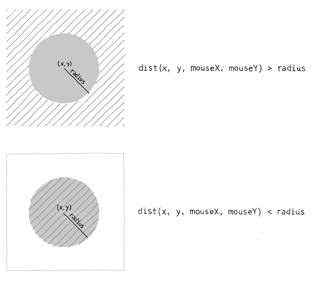 Circle rollover test.