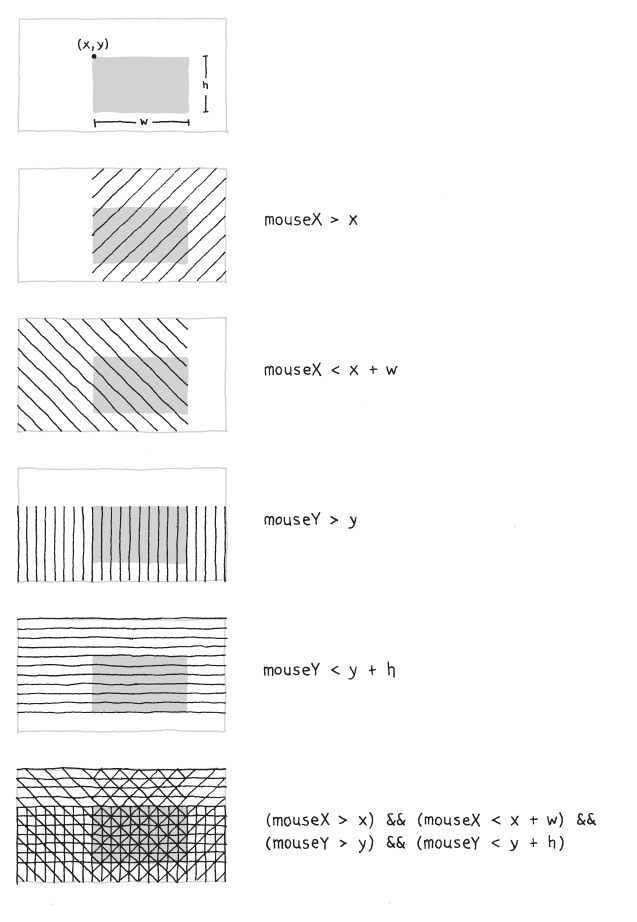 Rectangle rollover test.