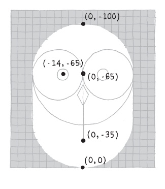 The owl's coordinates.