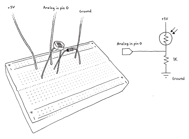 Attaching a light sensor to analog in pin 0.