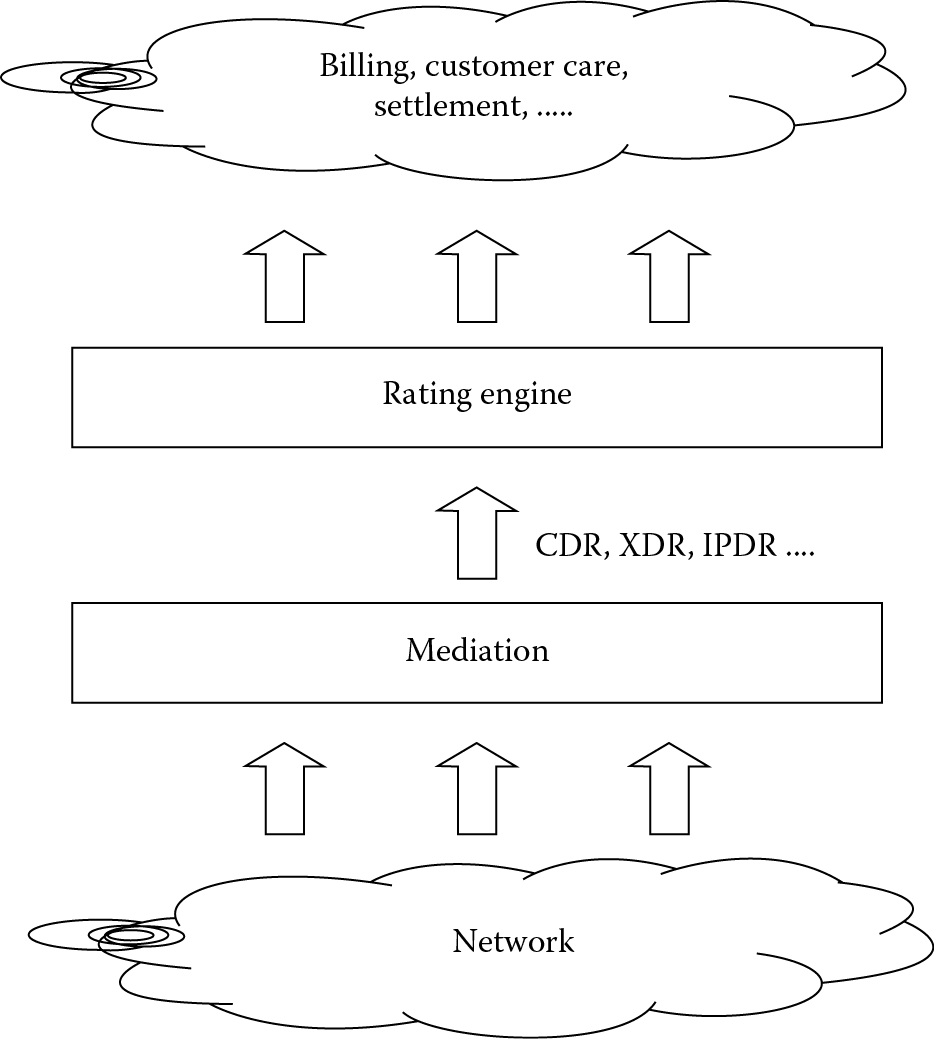 Image of Accounting data flow