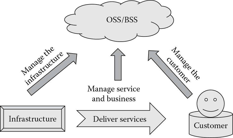 Image of Holistic view of support systems