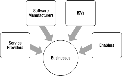 The cloud ecosystem