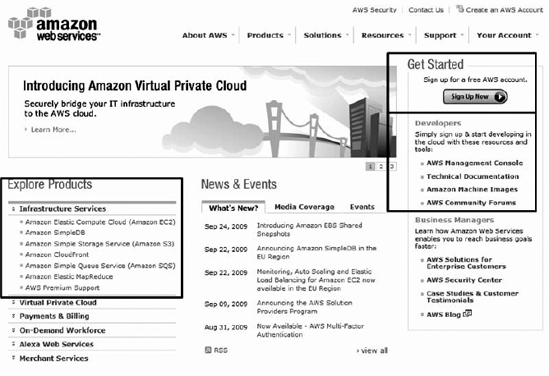 The Amazon Web Services home page