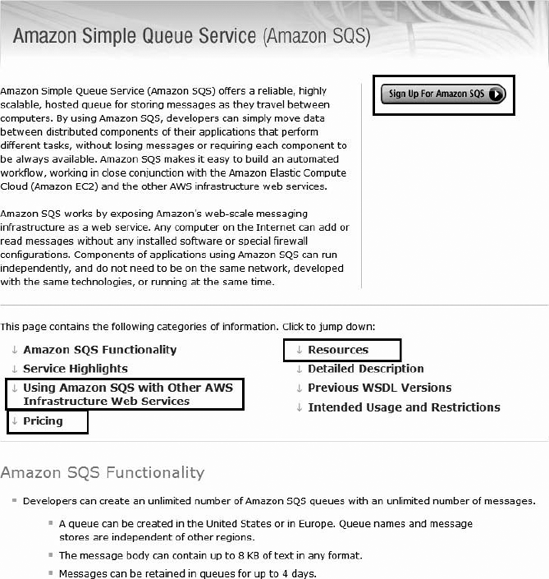 The Amazon SQS home page