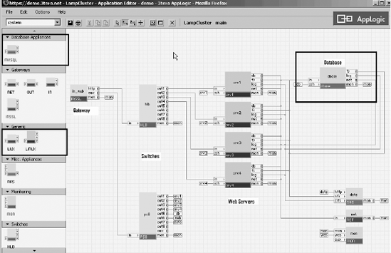 3Tera AppLogic example